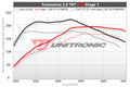 Volkswagen GTI 2013-2014 2.0 TSI 2008+ ECU Tune — Unitronic