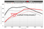 Volkswagen GTI 2013-2014 2.0 TSI 2008+ ECU Tune — Unitronic